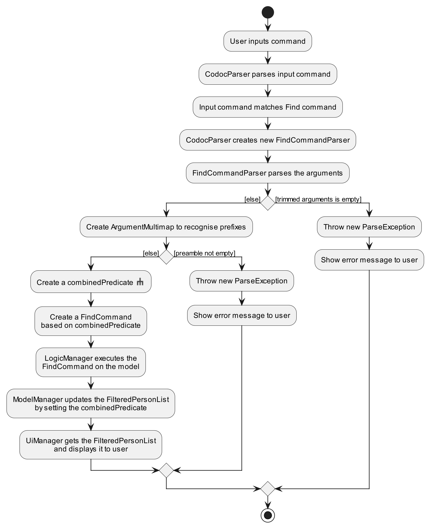 Find Activity Diagram